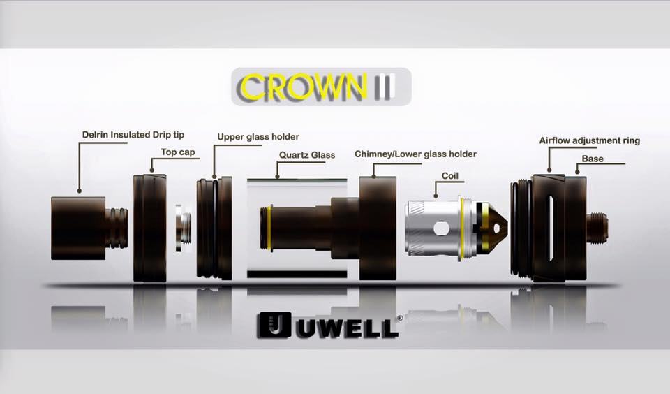 Structure of UWELL CROWN II SUB OHM TANK