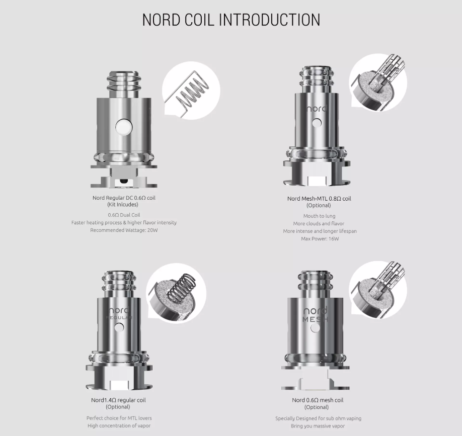 SMOK Nord Coil Introduction