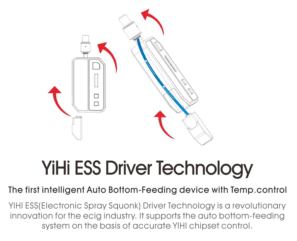 Pioneer4You IPV V3-Mini Kit YIHI ESS Driver Technology