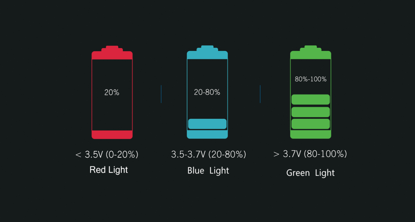 Three color light for show battery level