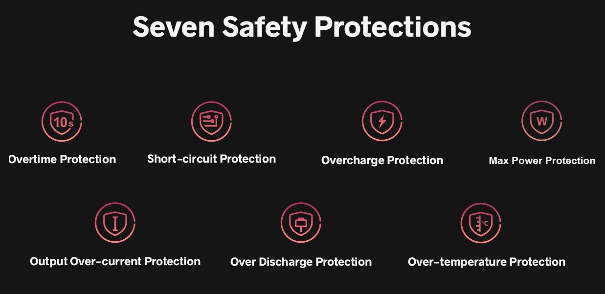 ARGUS Pro Protections
