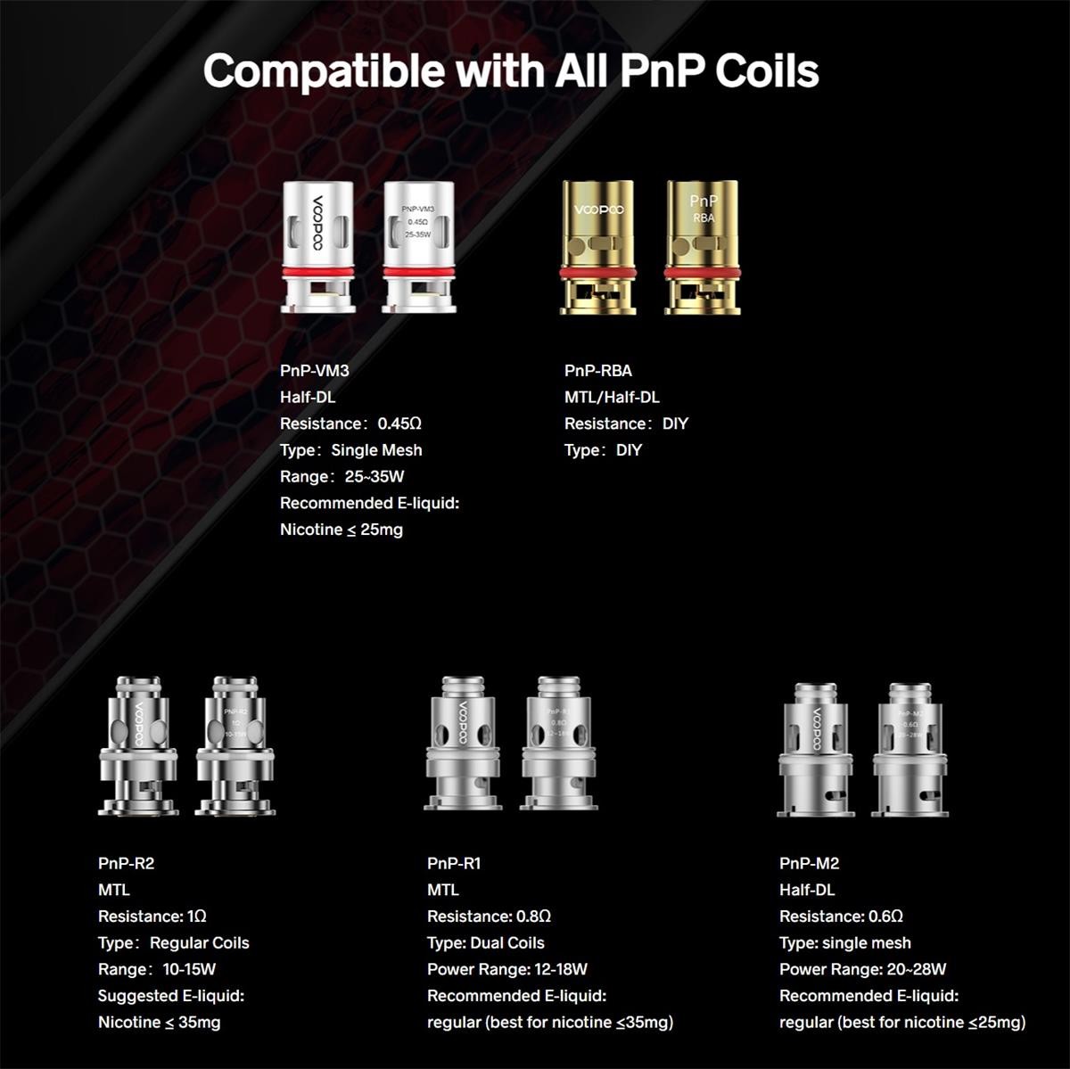 vinci x compatible with all pnp coils