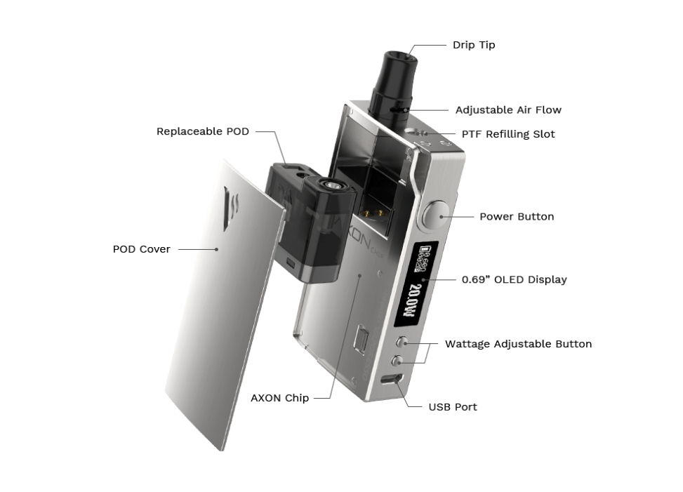 Vaporesso Degree Pod System Kit Function Indication