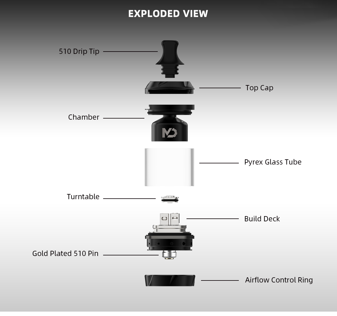 Hellvape MD RTA Exploded View