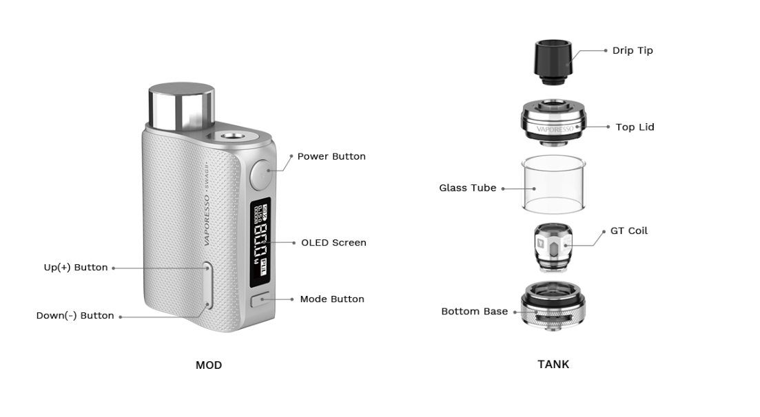 Vaporesso Swag 2 Exploded View