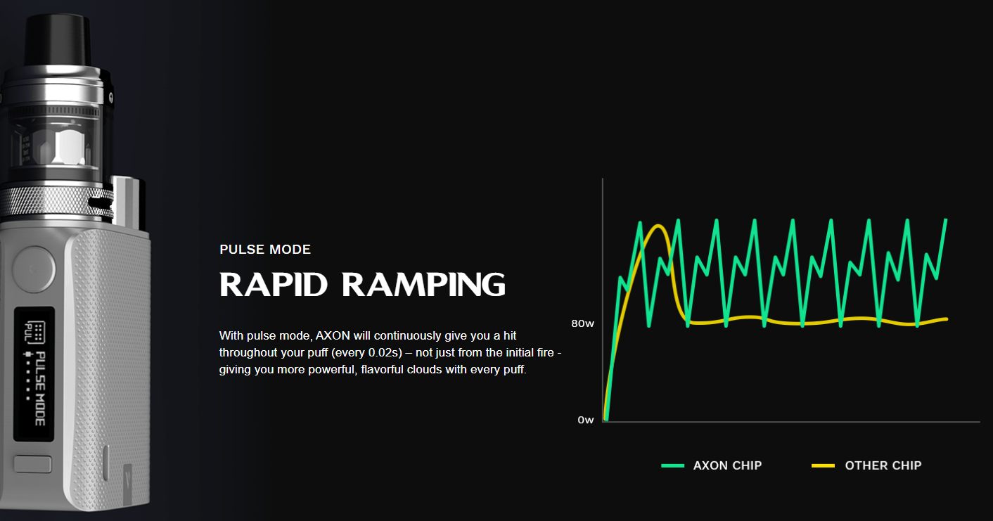 Vaporesso Swag 2 Pulse Mode