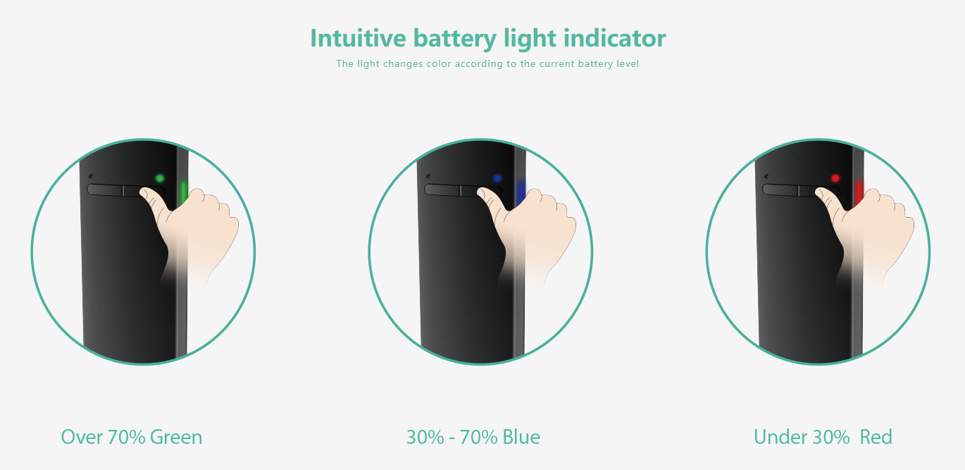 Sorin Trio kit Intuitive battery light indicator