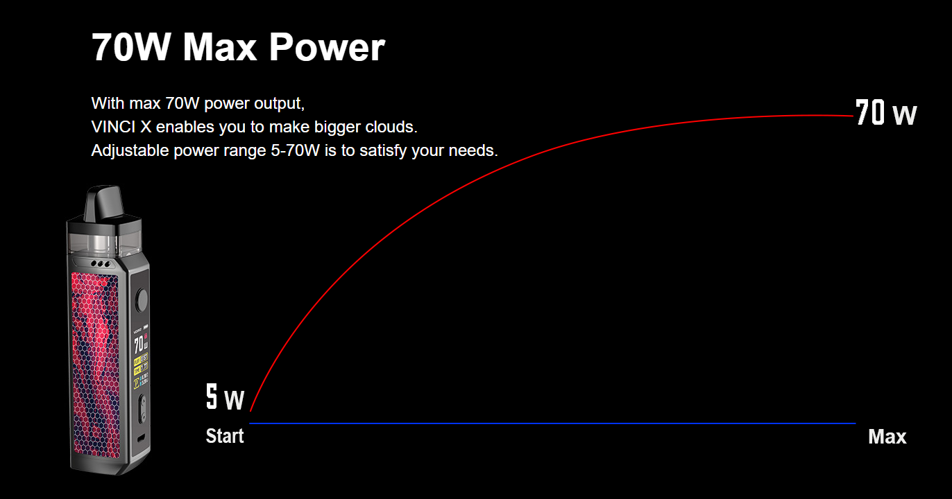 70W Voopoo Vinci X Mod Pod Kit