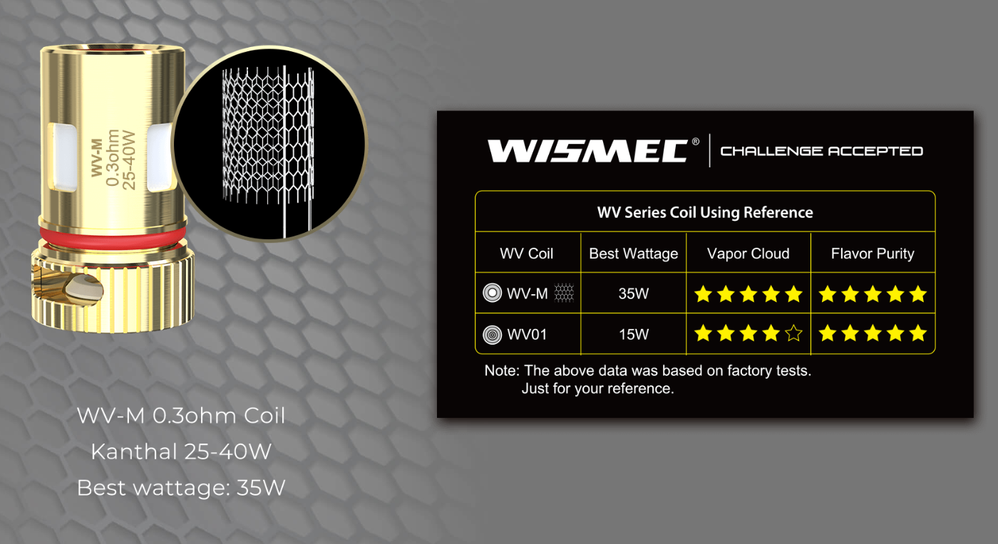 Wismec R80 WV Series Coil Using Reference