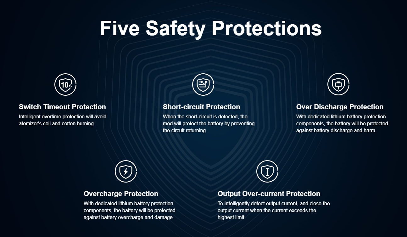 PnP 20 22 AIO Five Safety Protections