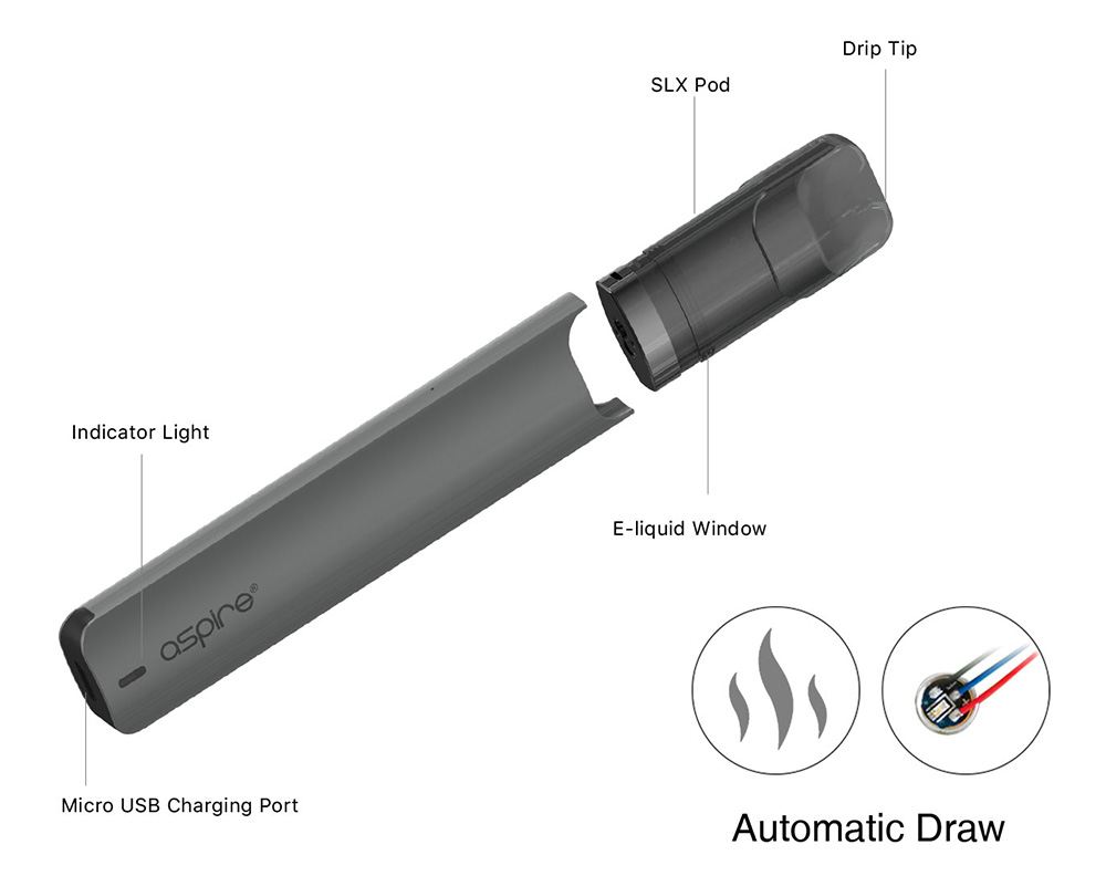 Aspire SLX pod kit structure