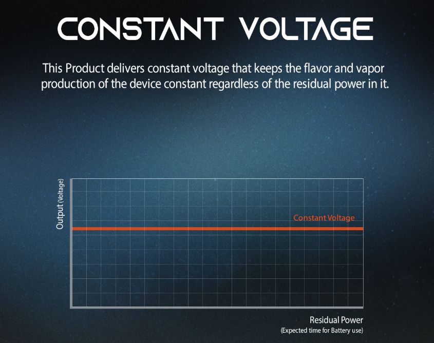 Justfog Q16 Pro Kit Constant Voltage