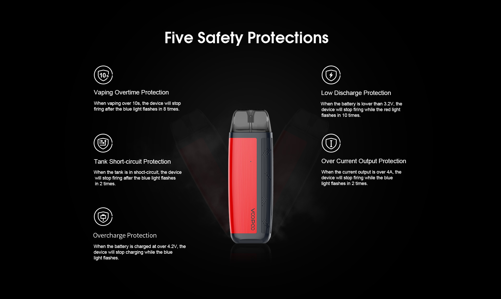 VOOPOO Find S Pod Kit Five safety  protections