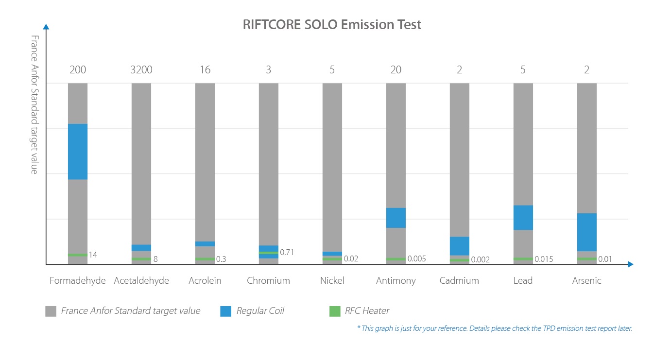 RIFTCORE Solo rta