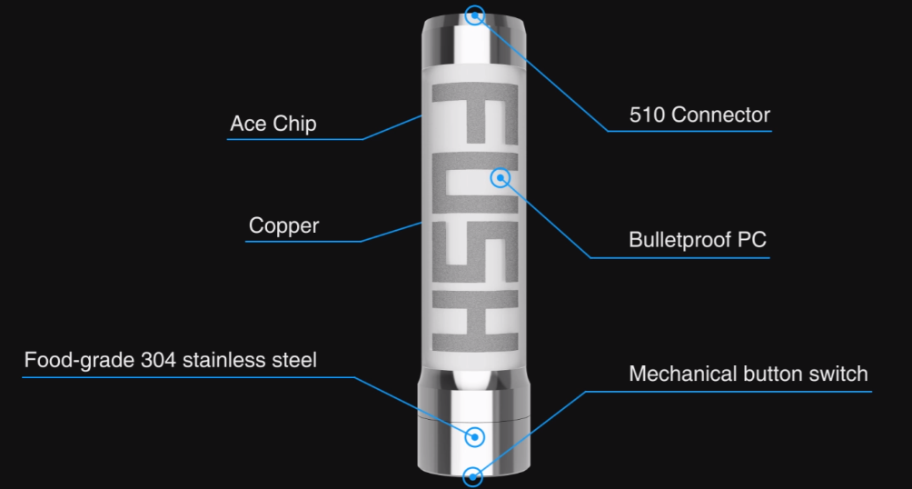 Acrohm Fush Semi-Mech switch