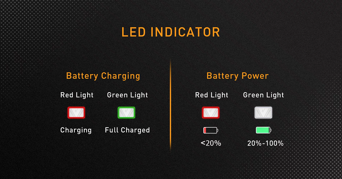 AURO Starter kit LED Indicator
