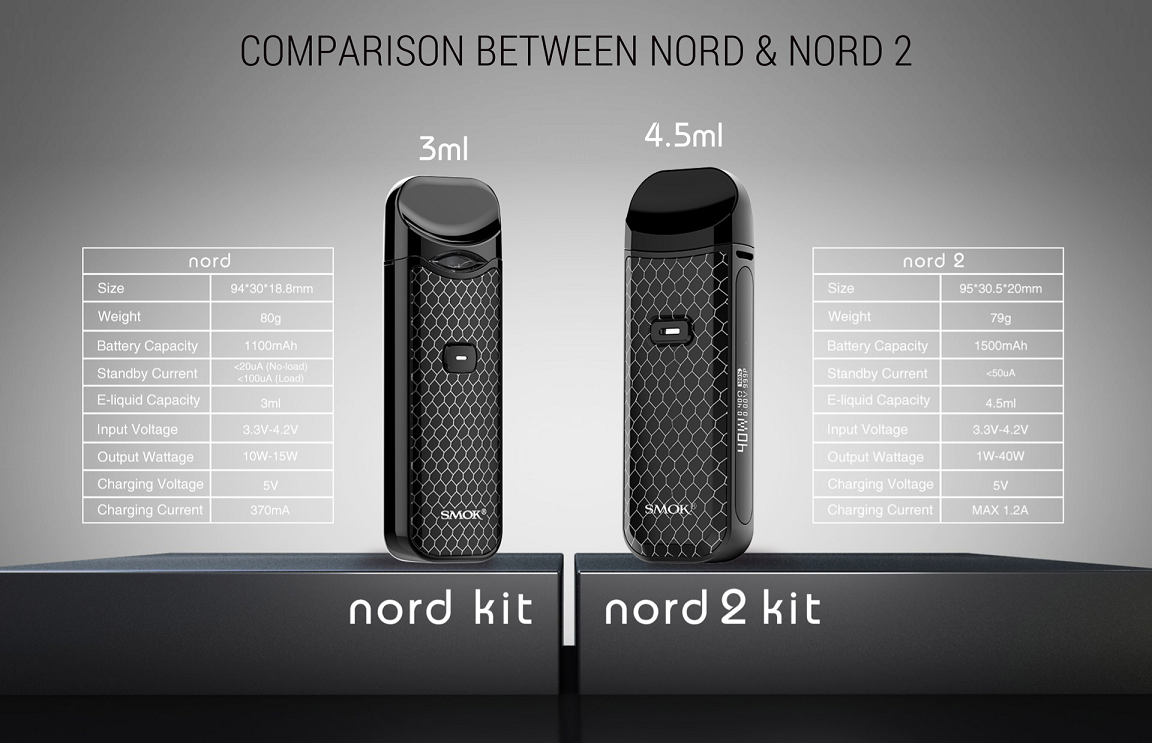 Nord 2 & Nord Kit Comparison