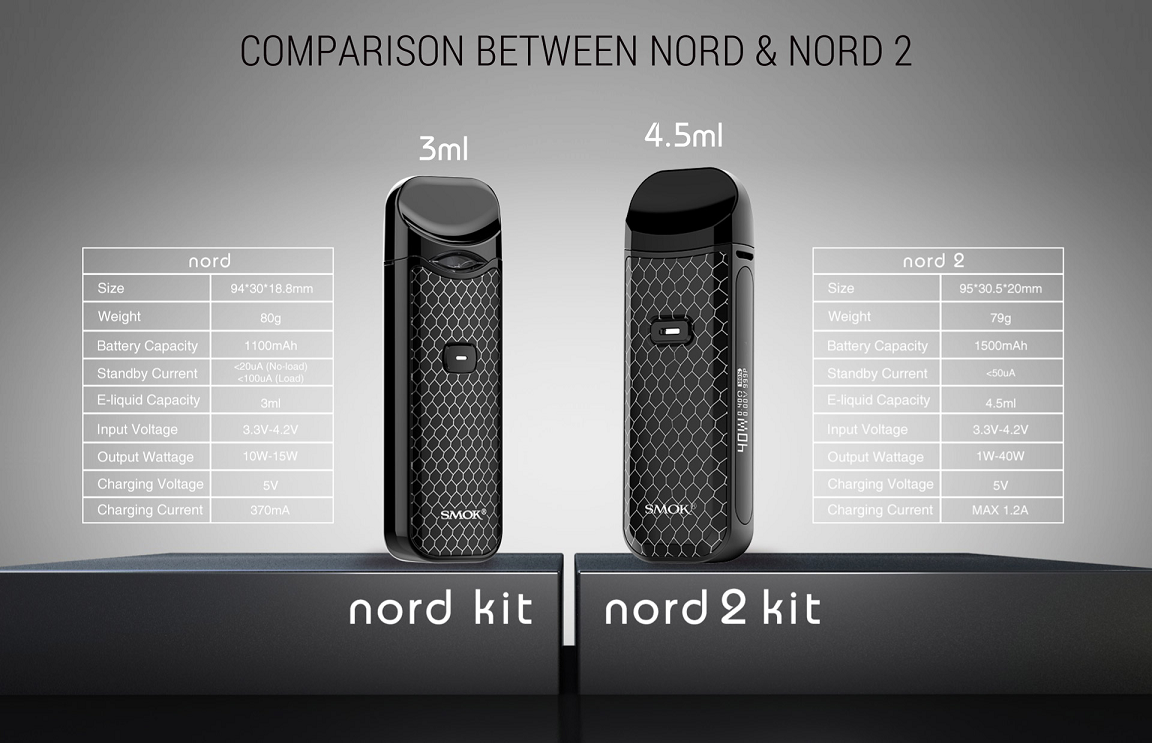 Smok Nord 2 Pod System Kit