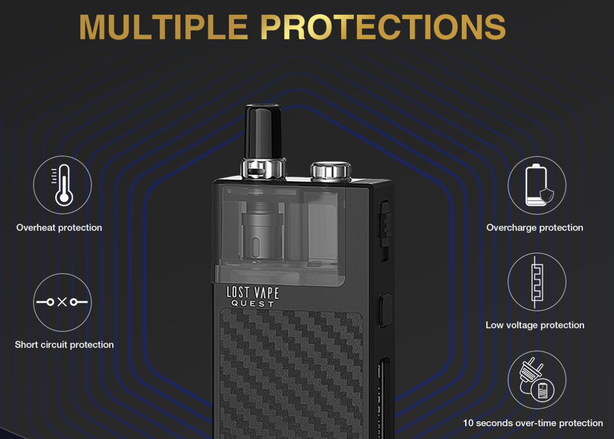 Q-Ultra Kit Multiple Protections