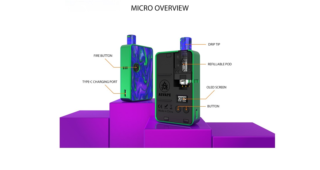 Micro Overview