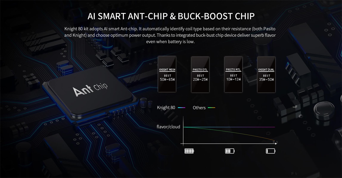 knight 80 Smart Chip