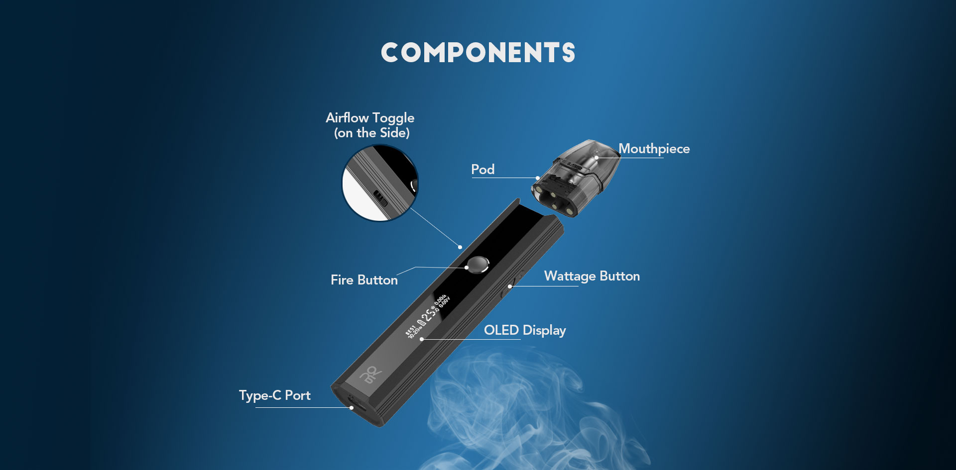 OVNS Saber 3 - Components