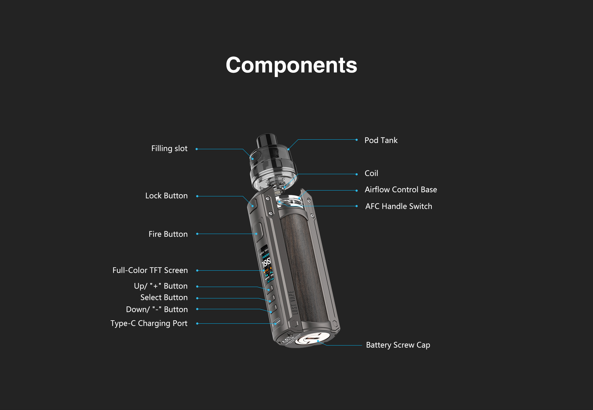 URSA Kit Components
