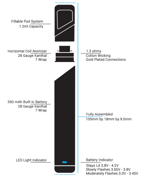 parameter of MyJET Express Pack