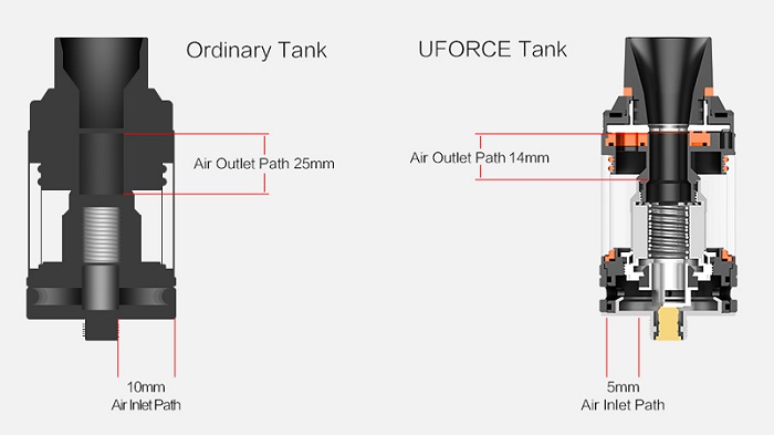 VOOPOO UFORCE