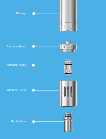 eGo one VT, applies the simplified temperature control system, becoming the first eGo-style VT device