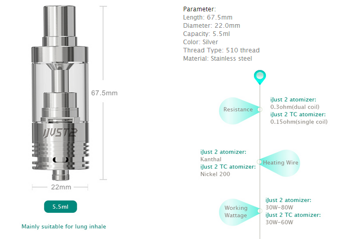 the parameter of ijust2