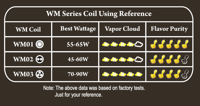 WM Coils for rx gen3