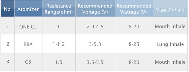 joyetech egrip oled kit parameters