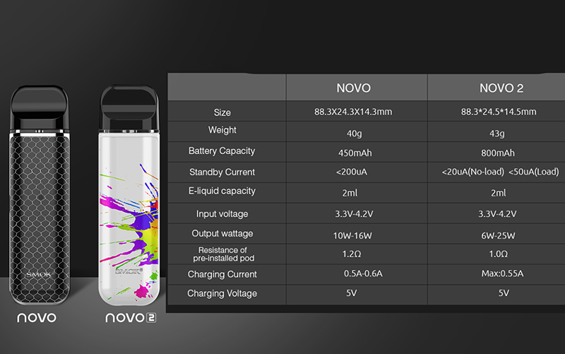 Смок нова новый. Смок Нова 2 ват. Смок Нова 2 кит характеристики. Smok novo 2 Размеры. Смок Нова 2 Размеры.